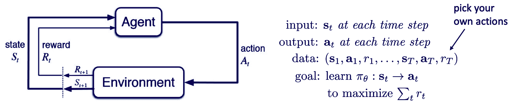 Week 1: Introduction to RL - Deep RL Course