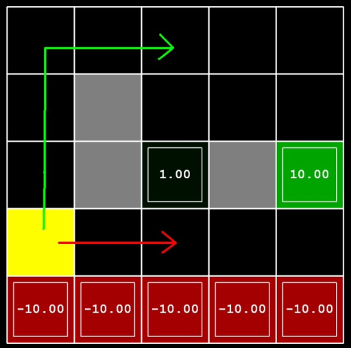 Week 1: Introduction to RL - Deep RL Course