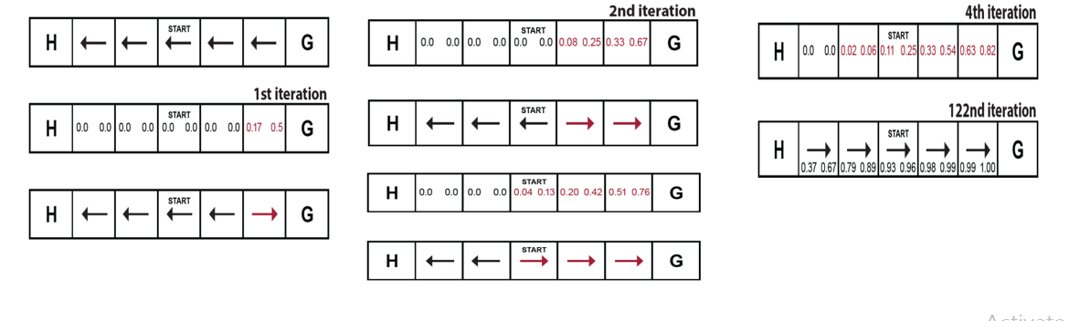 Figure 17