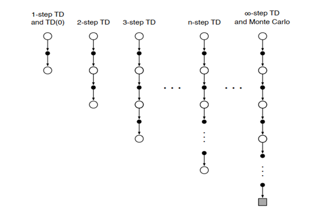 Figure 24