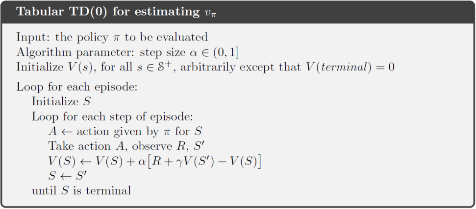 Figure 21