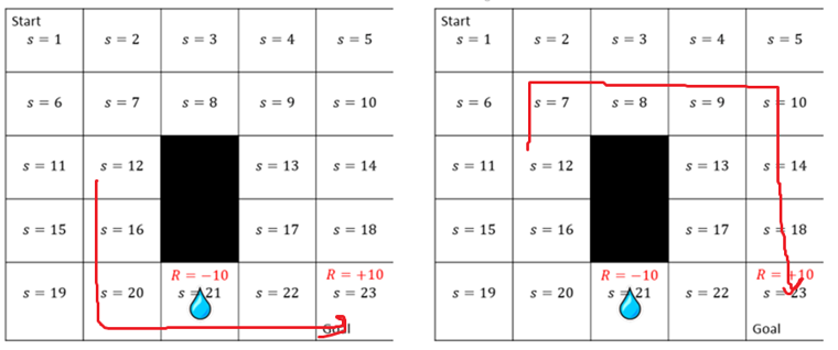 Figure 19